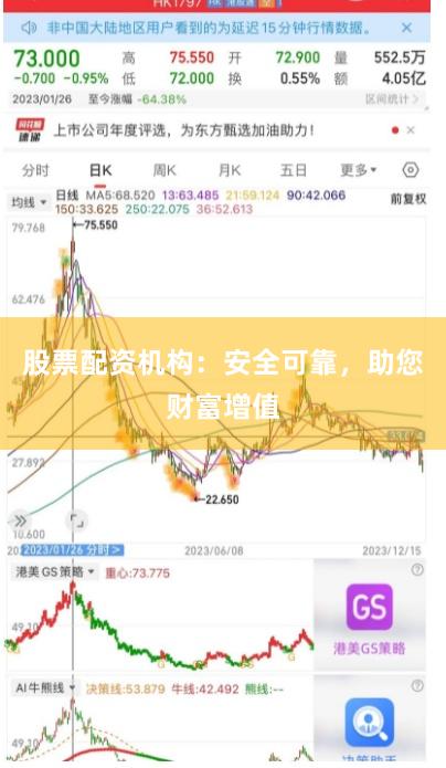 股票配资机构：安全可靠，助您财富增值