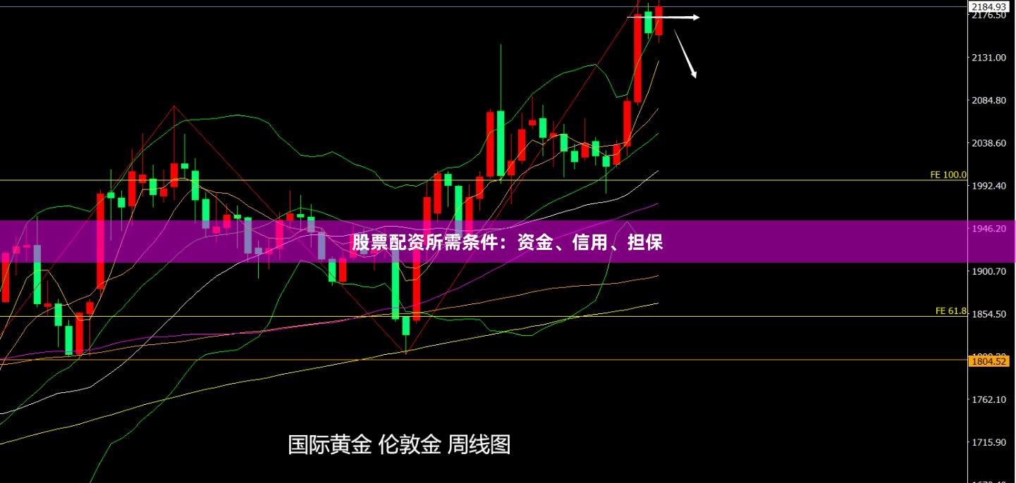股票配资所需条件：资金、信用、担保