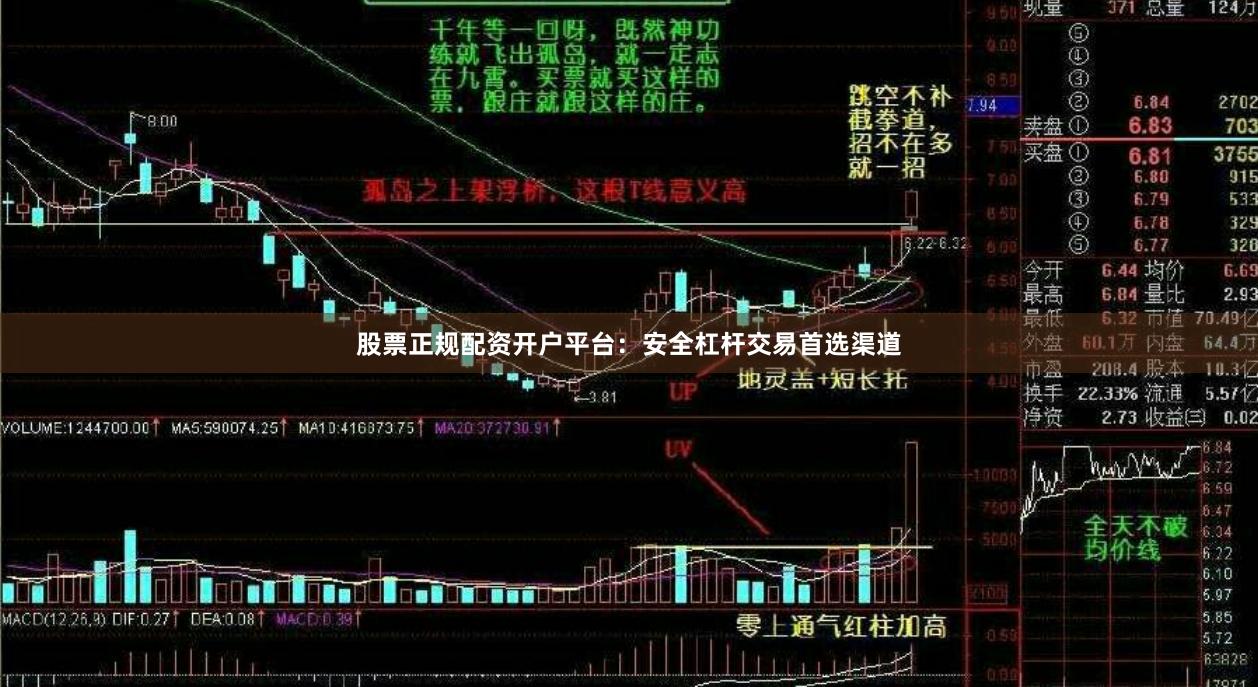 股票正规配资开户平台：安全杠杆交易首选渠道