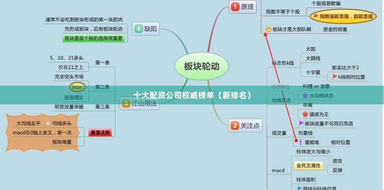 十大配资公司权威榜单（新排名）